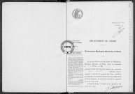 NMD (1921)