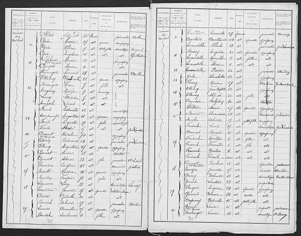 LIVET_SUR_AUTHOU 1901