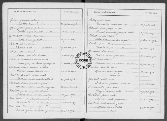 Tables (1903-1912)