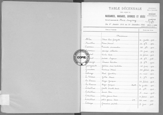 Tables (1913-1922)