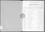 Tables (1913-1922)