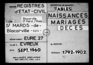 Tables (1792-1902)
