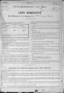SAINTE_CROIX_SUR_AIZIER 1891