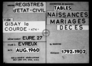 Tables (1792-1902)