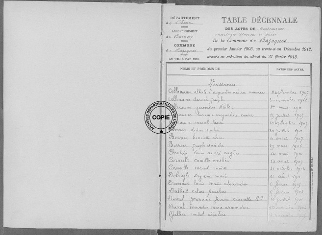 Tables (1903-1912)