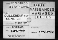 Tables (1792-1902)