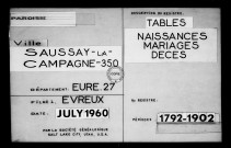 Tables (1792-1902)
