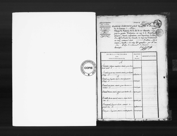 Tables (1792-1902)