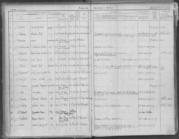 Tables 1942-1952