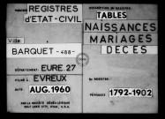 Tables (1792-1902)