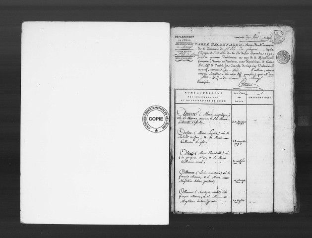 Tables (1792-1902)