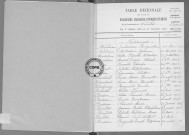 Tables (1903-1912)