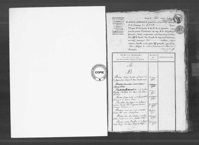 Tables (1792-1902)
