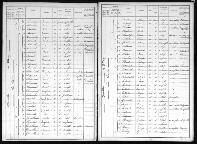 DOUVILLE_SUR_ANDELLE 1901