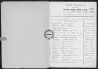 Tables (1913-1922)
