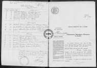 NMD (1903-1910)