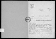 NMD (1922)