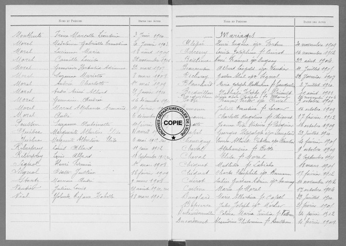 Tables (1903-1912)