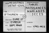 Tables (1792-1902)