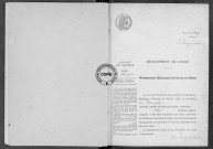 NMD (1915)