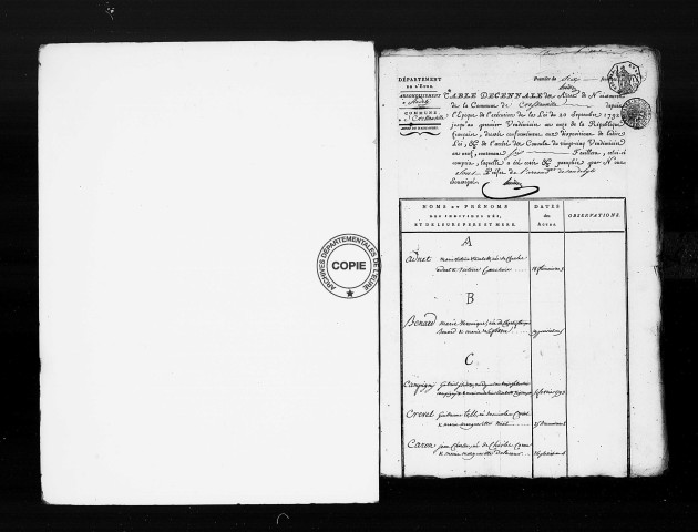 Tables (1792-1902)