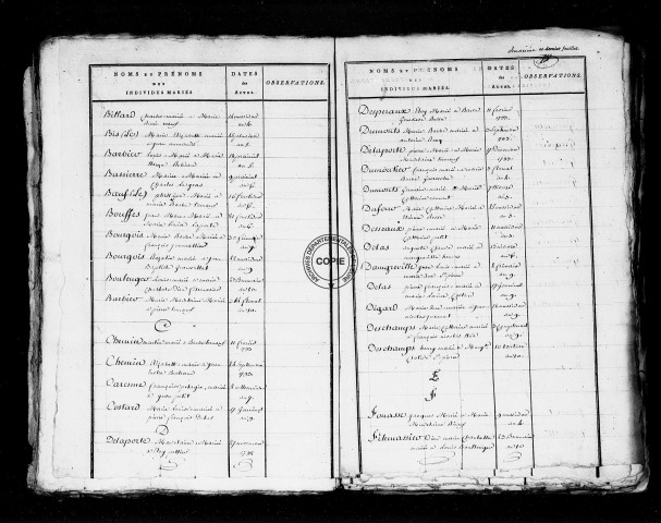 Tables (1792-1902)