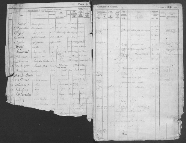 Tables 1884-1892