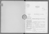 NMD (1924)