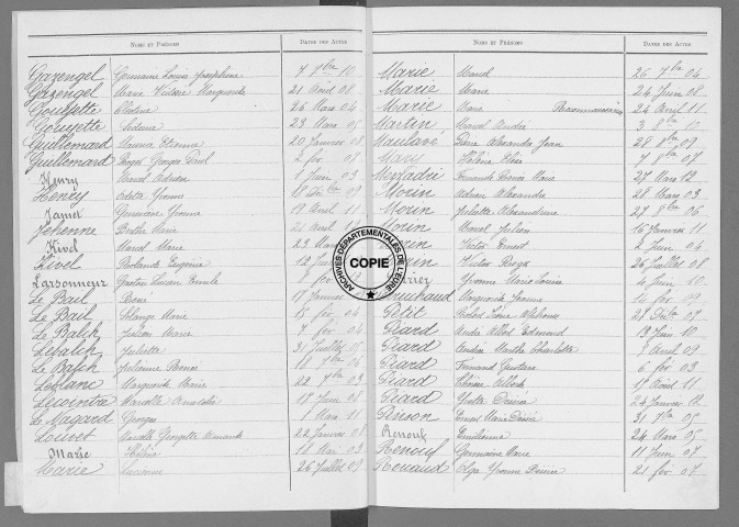 Tables (1903-1912)