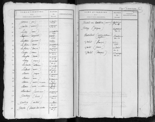 Tables (1792-1845)