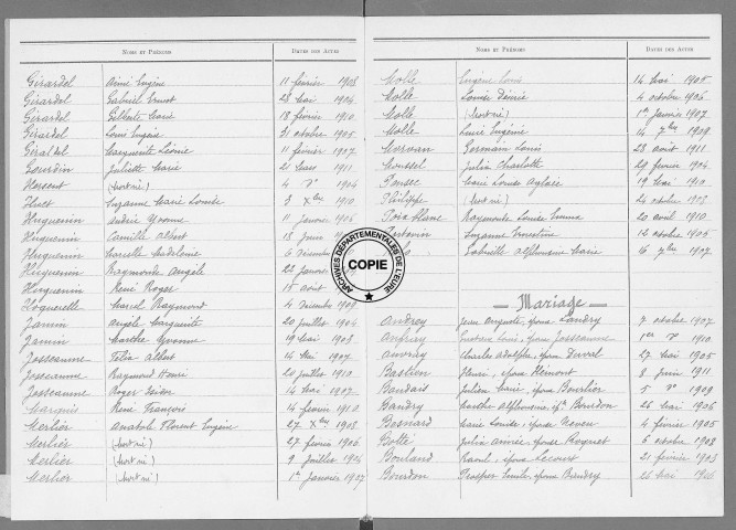 Tables (1903-1912)