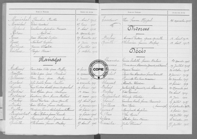 Tables (1903-1912)