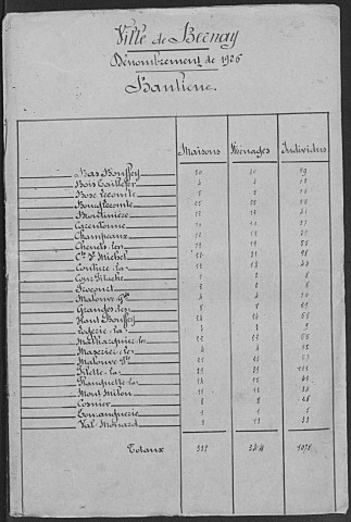 BERNAY BANLIEUE 1926