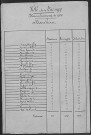 BERNAY BANLIEUE 1926