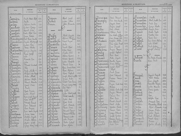 Rouen sud. Répertoire alphabétique (1903)