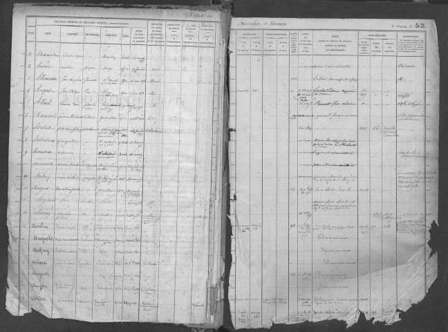 Tables 1858-1866