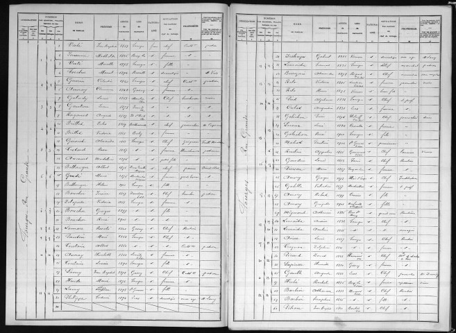 FOURGES 1911