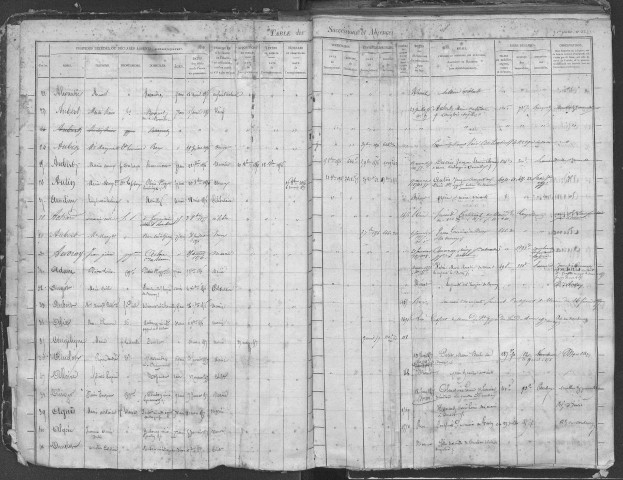 Tables 1854-1862