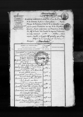 Tables (1792-1902)
