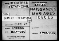 Tables (1792-1902)