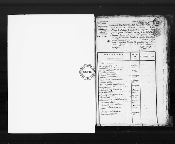 Tables (1792-1902)