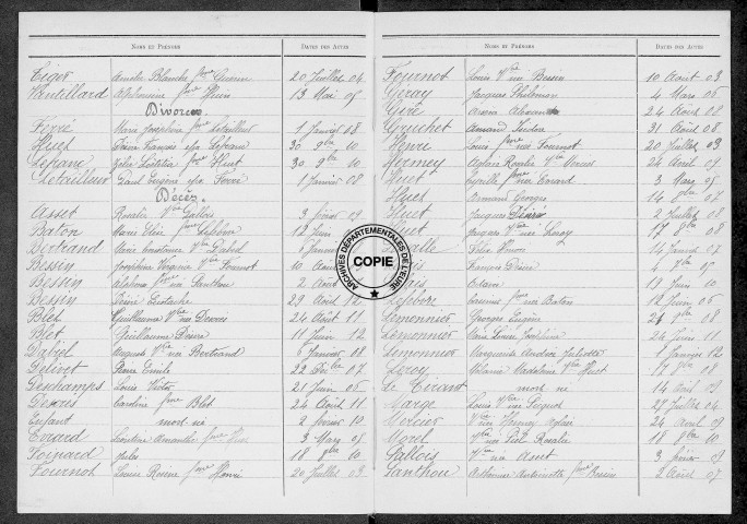 Tables (1903-1912)