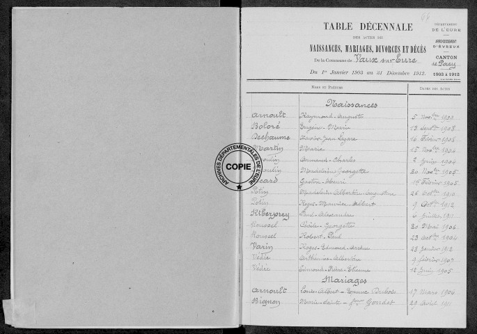 Tables (1903-1912)