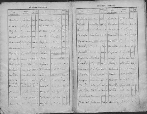 Bernay. Répertoire alphabétique (1882)