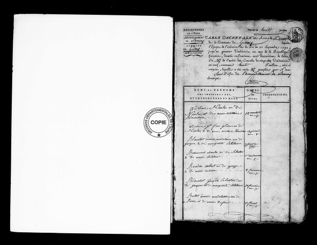 Tables (1792-1902)