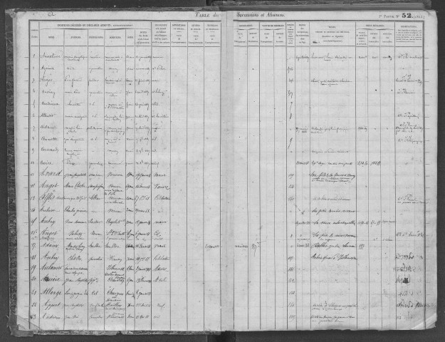 Tables 1867-1872