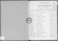 Tables (1903-1912)