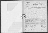 Tables (1923-1932)