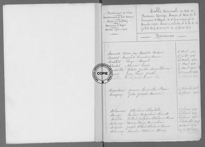 Tables (1903-1912)