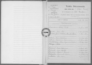 Tables (1923-1932)